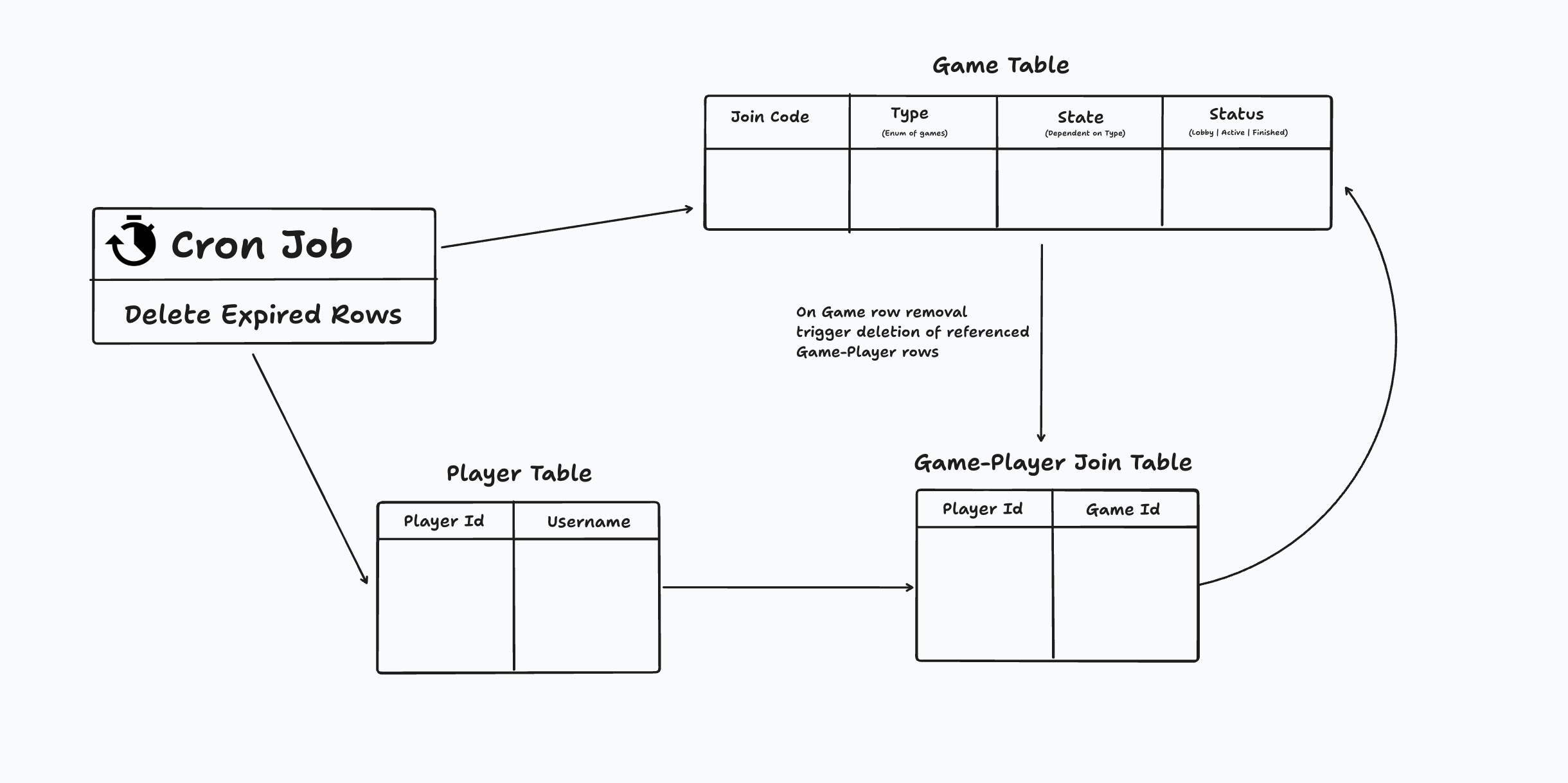 Game Design