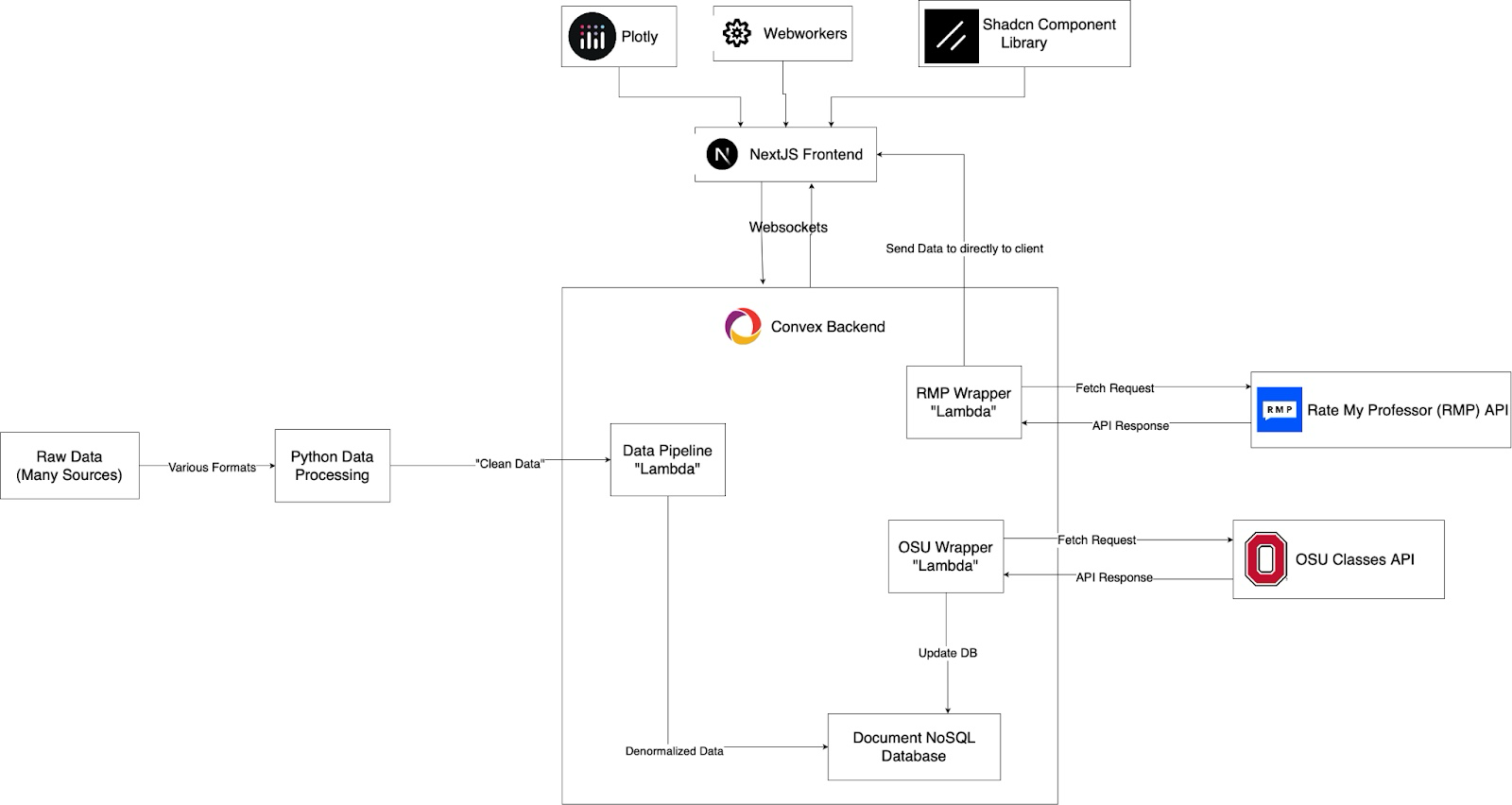 Grade Guide Architecture