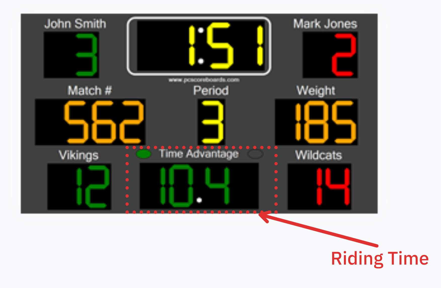 Wrestling Scoreboard